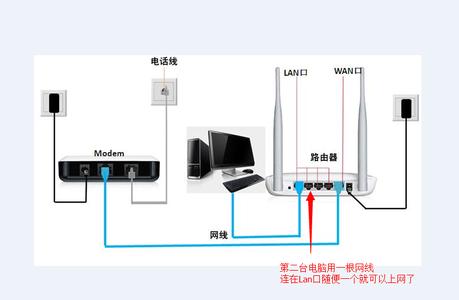 两台电脑共用一个网络 两台电脑怎么共用网络