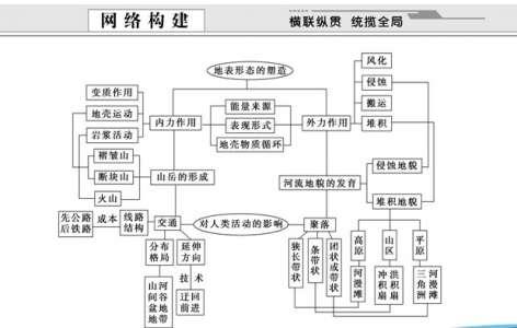 初一历史知识点大总结 七年级历史知识点归纳