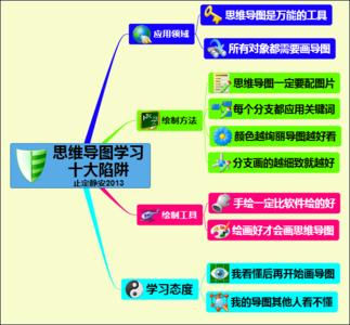 思维导图：生食，吃下健康的陷阱