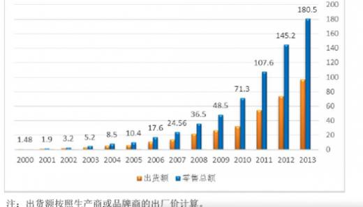 服装店市场调查报告 服装店市场营销调查报告