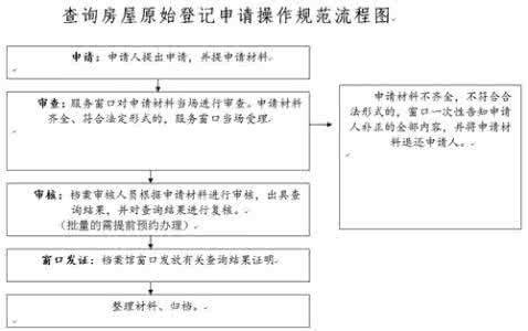 办理房屋产权证流程 房屋产权怎么查的规定范围 房屋产权查询的流程