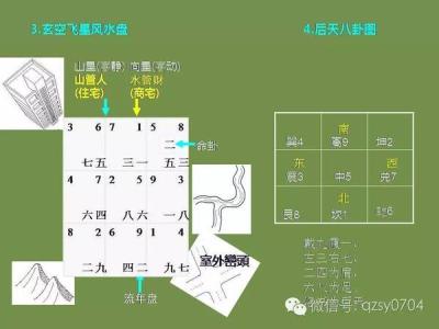 玄空飞星风水盘论断法 玄空飞星风水盘论断法是怎样的