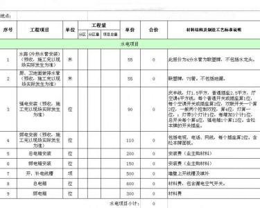 2016年水电装修价格表 水电装修价格表你想知道吗？