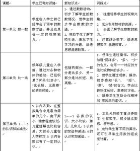 初三数学知识点归纳 2016初三年级数学知识点归纳