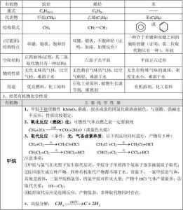 高一化学必修一知识点 高一化学必修二第三章有机化合物知识点