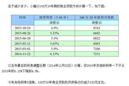 2015年降准降息时间表 盘点2015年内的五次降准和降息