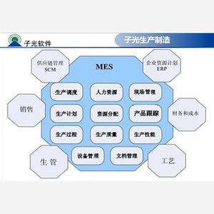 erp系统财务模块 erp系统的财务管理模块分析