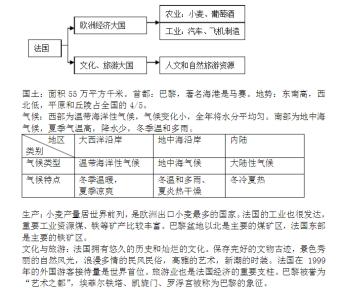 七年级下册地理考点 七年级下册地理知识考点