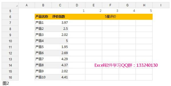 图表制作教程 excel制作图表的操作教程