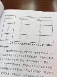 住房公积金担保人变更 上海公积金贷款担保人怎么变更？变更要交钱吗