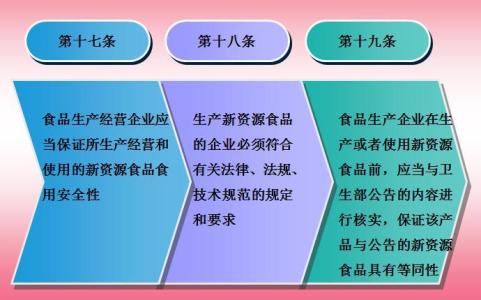 农业部转基因管理规定 转基因食品管理规定