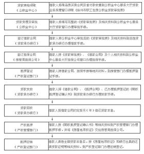 济南铁路局公积金贷款 铁路局经济适用房可以公积金贷款吗？贷款流程是什么