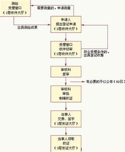 房产证过户办理流程 房产证办理流程有哪些 过户流程有哪些