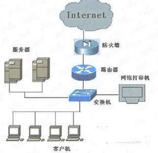 局域网建立网站教程 如何建立局域网_局域网建立教程