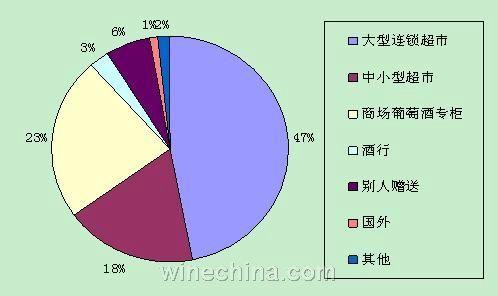 餐饮市场调查报告范文 餐饮店市场运营调查分析