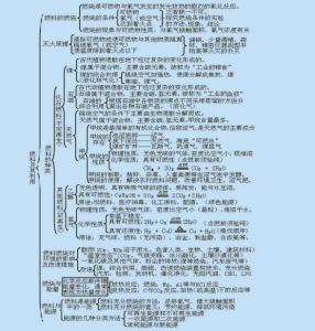 化学教师年度工作总结 初中化学教师工作总结