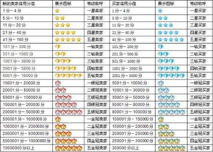 宝安区小学学位划分图 宝安区新生学位类型划分和具体积分规则