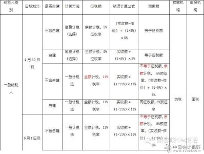 营改增实施办法全文 营改增管理办法最新2017版本全文