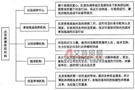 高温中暑应急救援预案 高温应急救援预案