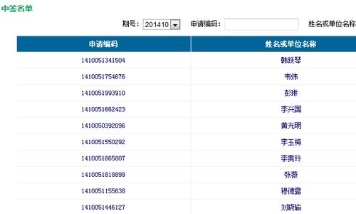 贵阳摇号结果查询 贵阳经适房什么时候摇号？摇号结果如何查询