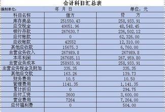 会计记账方法的种类 会计记账方法都有哪几种