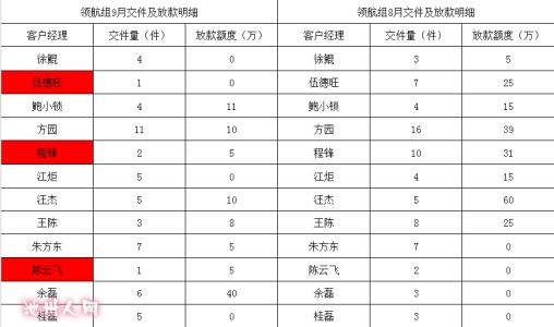 抵押贷款利息最低 池州无抵押贷款能贷多久？利息最低多少