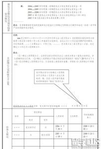 积极分子申请书范文 入党积极分子培训班申请书