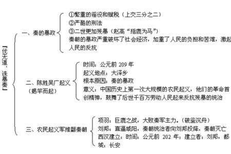 高一上学期政治知识点 高一政治上学期知识点总结