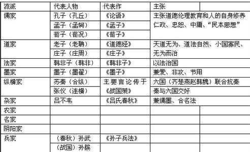 高二语文知识点 高二语文《祝福》知识点