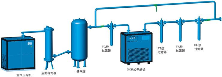 压缩空气干燥机价格 空气干燥机的分类？空气干燥机的价格？