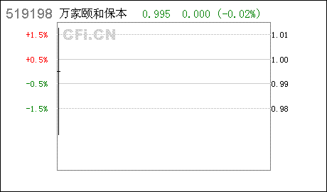 销售经理述职报告范文 证券投资经理述职报告范文