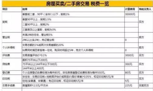 房产过户法律咨询 房产过户的程序有什么 房产过户相关法律知识