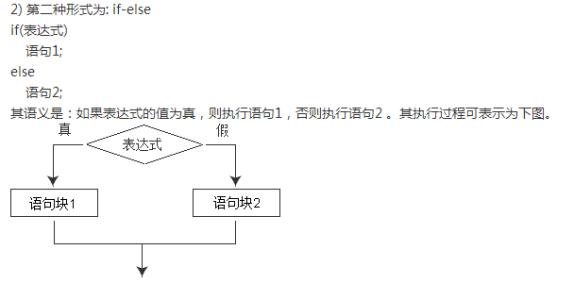 else的形容词用法 else的用法