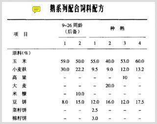 鹅饲料配方 鹅饲料配方的原则