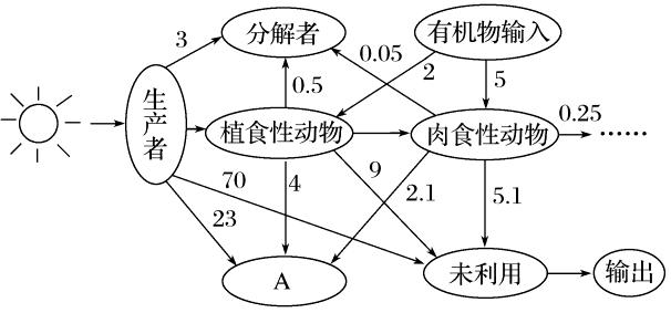 高考生物二轮复习策略