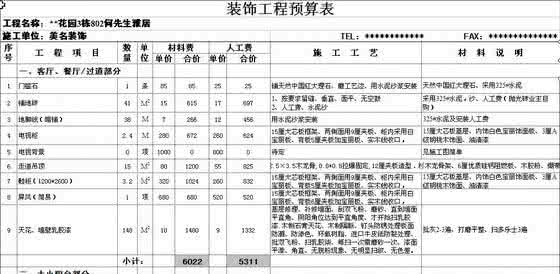 政府预算会计要素 哪些要素会影响装修预算