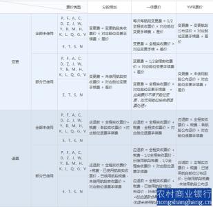 改签手续费新规定2016 2016改签手续费