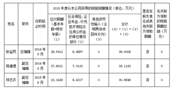 物业年度工作计划表 企业年度工作计划模板