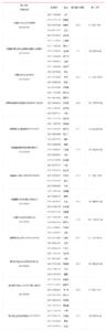 辅导员个人成长计划 2105最新辅导员个人工作计划