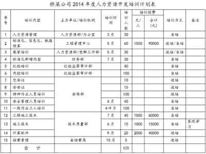 年度培训计划下发通知 年度培训计划通知