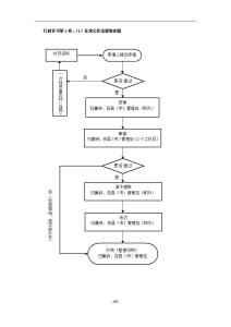 公积金提取的手续 农村户口提取公积金 手续流程这里有