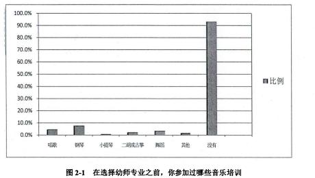 幼师音乐教学论文 幼师音乐教学专业论文