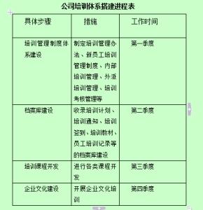 年度工作计划的重要性 年度培训计划的重要性