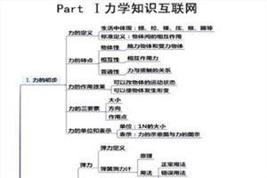 高一上学期物理知识点 高一上学期物理实验知识点总结