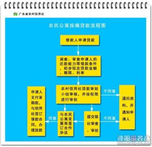 按揭买房注意事项 在南通按揭买房有哪些流程 需要注意哪些事项？