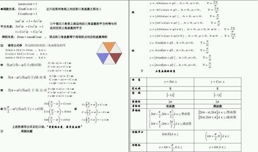 高一数学必修4公式 高一必修4所有数学公式