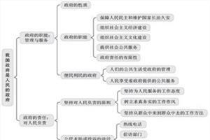 必修三政治知识点归纳 高二必修三政治知识点归纳