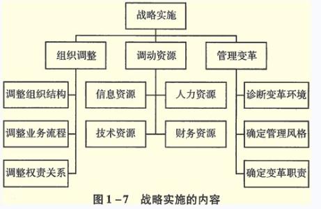 财务管理考试公式速记 财务管理速记方法