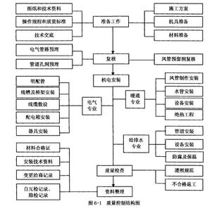 研究生论文评审系统 工程项目管理系统研究论文