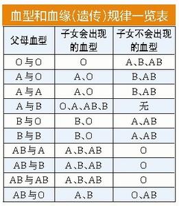 rh阳性o型血 o型血rh 阳性到底是什么意思